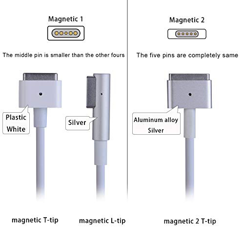 Tin đồn: Apple sẽ hồi sinh MagSafe - Ảnh 2.