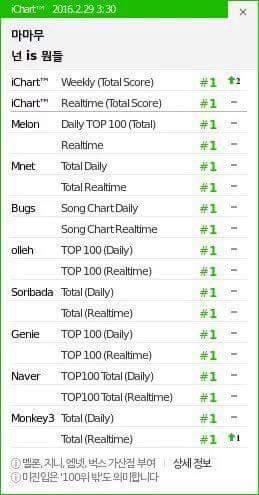4 năm mới có 1 lần: Nhóm nữ công ty nhỏ lần đầu đạt Perfect All-kill vào 29/2 khiến fan mòn mỏi chờ đến dịp kỉ niệm - Ảnh 2.