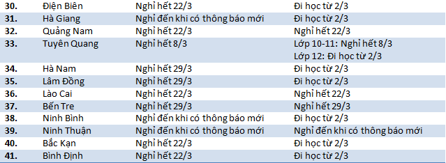 Những thông báo mới nhất về lịch nghỉ học của học sinh 63 tỉnh thành trên cả nước - Ảnh 2.