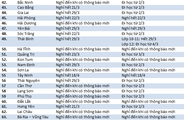 Những thông báo mới nhất về lịch nghỉ học của học sinh 63 tỉnh thành trên cả nước - Ảnh 3.