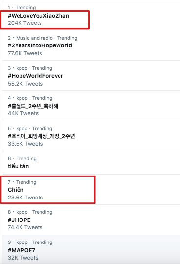 Tiêu Chiến là ai mà khiến 36.000 fandom đòi tẩy chay, đứng đầu top trending Twitter Việt Nam với 200 ngàn lượt tweet? - Ảnh 2.