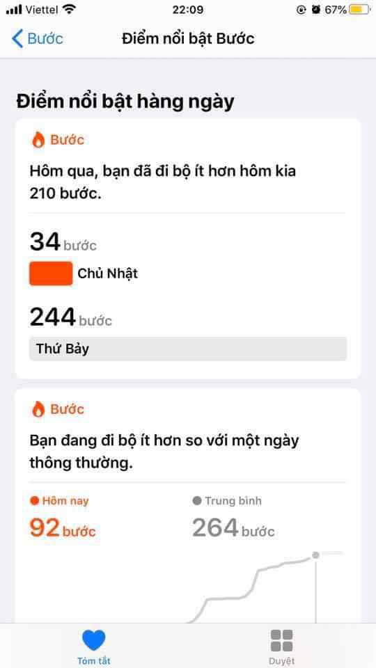 Hai kiểu người ở nhà mùa dịch: Nhóm hoạt bát leo 5 tầng lầu đi hết 1.600 bước, hội đóng băng chỉ đi 30 bước thôi cũng được nữa - Ảnh 7.