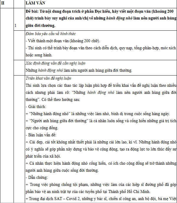 Đề thi minh họa THPT Quốc gia 2020 Môn Ngữ Văn - Ảnh 3.