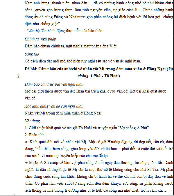 Đề thi minh họa THPT Quốc gia 2020 Môn Ngữ Văn - Ảnh 4.