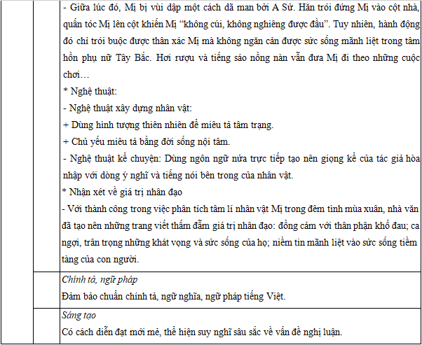 Đề thi minh họa THPT Quốc gia 2020 Môn Ngữ Văn - Ảnh 6.