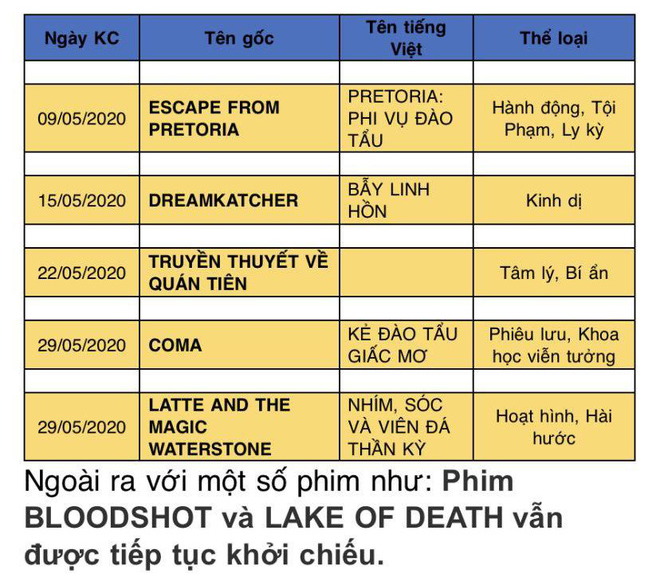 Loạt bom tấn mới cứng đổ bộ rạp chiếu hậu giãn cách xã hội, mọt phim cập nhật nhanh cho nóng! - Ảnh 6.