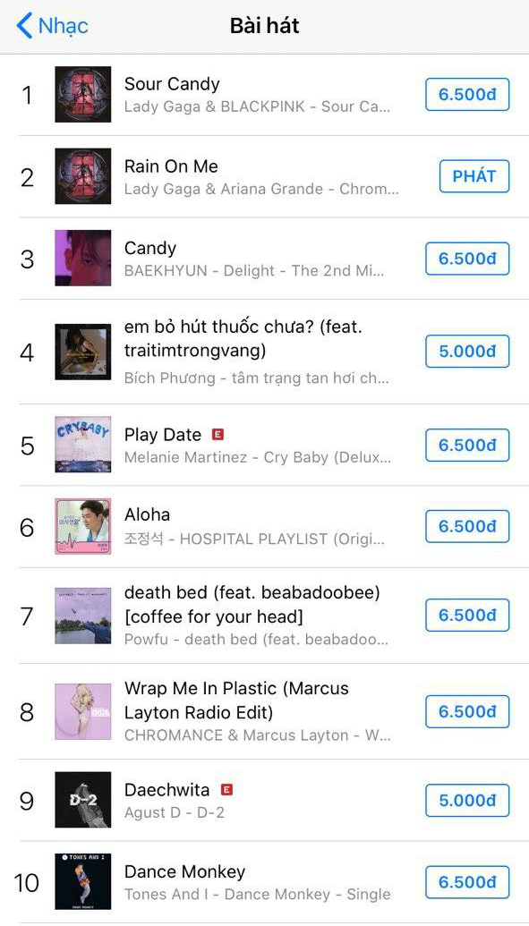 Sour Candy đang càn quét khắp nơi: thống trị iTunes hơn 60 quốc gia trong đó có Việt Nam, Lady Gaga giúp BLACKPINK tạo nên rất nhiều kỷ lục nhóm nữ - Ảnh 4.