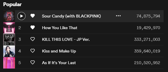 Dự đoán thứ hạng debut How You Like That trên Billboard: Người cho rằng BLACKPINK sẽ phá kỉ lục, kẻ đưa ra vị trí thấp tè làm fan hoang mang - Ảnh 6.