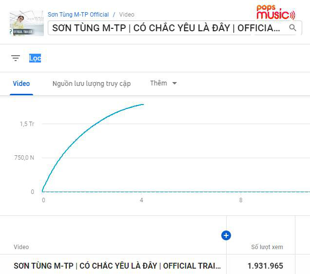Sơn Tùng M-TP phi thẳng #2 trending đe doạ BLACKPINK và loạt thành tích đạt được sau 11 tiếng ra trailer MV mới - Ảnh 3.