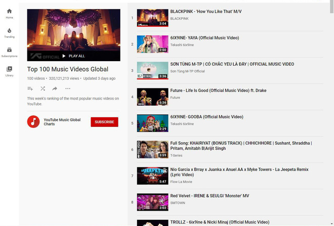 Bị Binz soán ngôi #1 trên Spotify Việt Nam, nhưng Sơn Tùng đã kịp leo thẳng Top 3 MV đỉnh nhất YouTube thế giới tuần qua rồi đây này! - Ảnh 1.