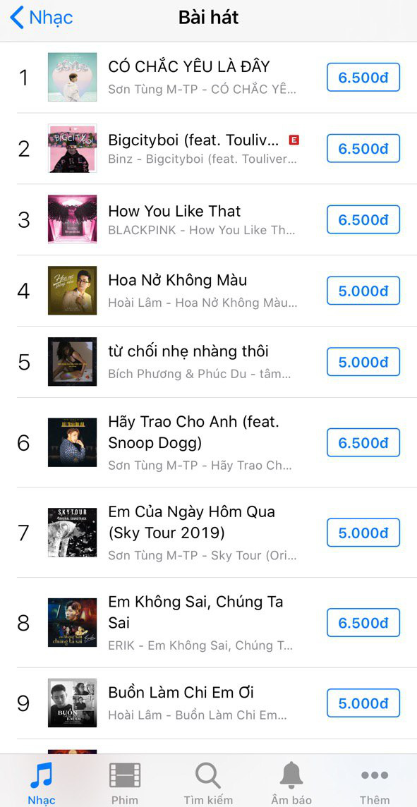 Bigcityboi của Binz đã vươn lên Top 3 trending Việt Nam, xâm chiếm luôn top trending tại Canada, Mỹ, Úc chỉ sau 15 giờ phát hành - Ảnh 6.