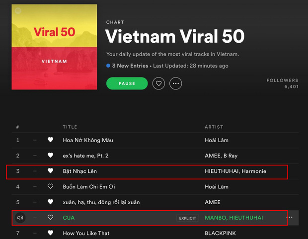 2 màn trình diễn kéo nhau lên top trending giúp King Of Rap dẫn trước Rap Việt về số lượng, nhưng vẫn không thể hạ gục #1 của đối thủ - Ảnh 7.
