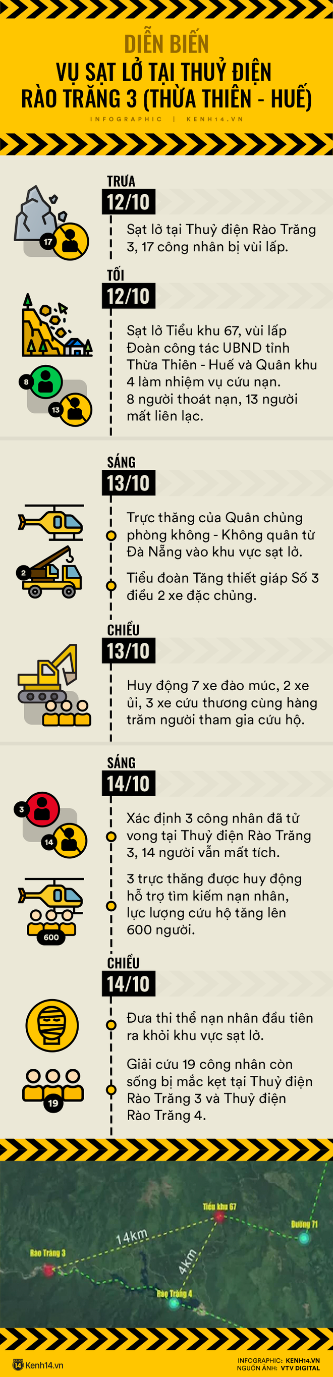 Infographic: Diễn biến tại thuỷ điện Rào Trăng 3 sau 2 ngày xảy ra sạt lở kinh hoàng - Ảnh 1.