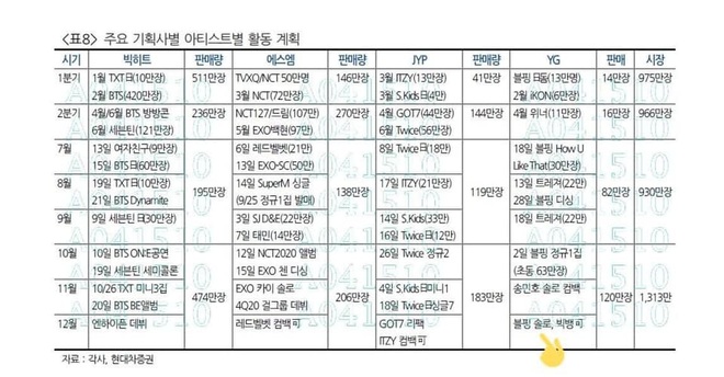 What You Waiting For của Somi vốn là bài solo dành cho Rosé, hay main vocal của BLACKPINK lại đi hát demo dạo thế? - Ảnh 9.