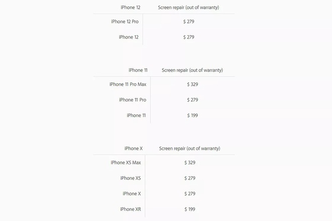 Tiền mua iPhone 12 còn chưa có, nhưng nghe Apple hé lộ chi phí sửa chữa màn hình thôi mà... rùng cả mình - Ảnh 1.