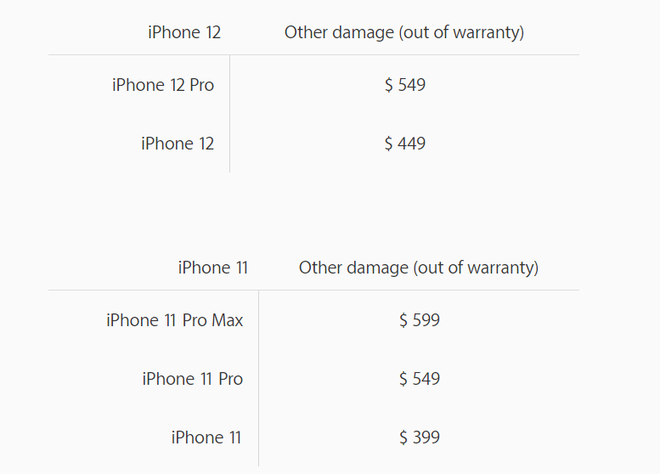Tiền mua iPhone 12 còn chưa có, nhưng nghe Apple hé lộ chi phí sửa chữa màn hình thôi mà... rùng cả mình - Ảnh 4.