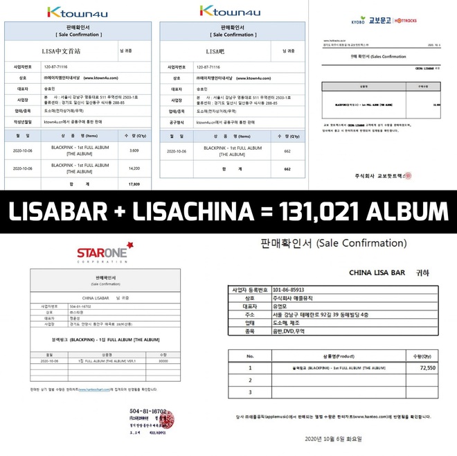 BLACKPINK phá sâu kỷ lục doanh số album: Công lớn nhất thuộc về fan Lisa, chi tiền khủng chốt đơn chóng cả mặt! - Ảnh 5.
