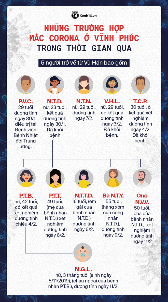 Bé 3 tháng tuổi ở Vĩnh Phúc đã ổn định sức khỏe, người mẹ được xét nghiệm 2 lần và âm tính với Covid-19 - Ảnh 3.