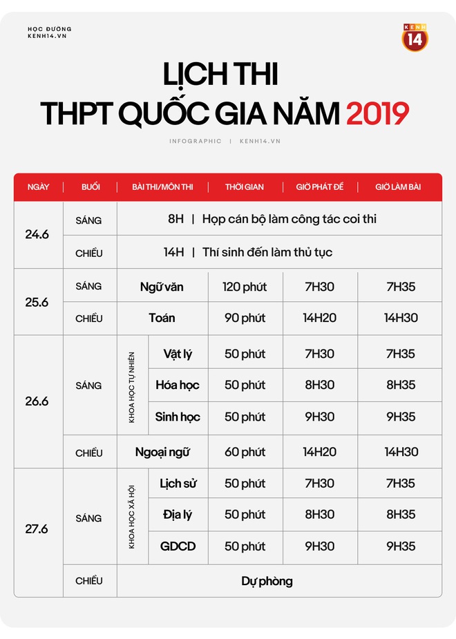 Infographic: Chi tiết lịch thi THPT Quốc gia năm 2020 - Ảnh 3.