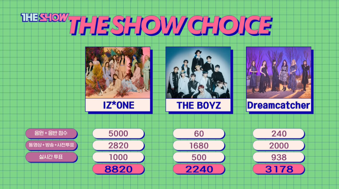 Có số cúp bằng BTS trên The Show, chị cả IZ*ONE xúc động không nói nên lời, nữ thần từng cướp chỗ Wonyoung khóc quay lưng với khán giả - Ảnh 1.