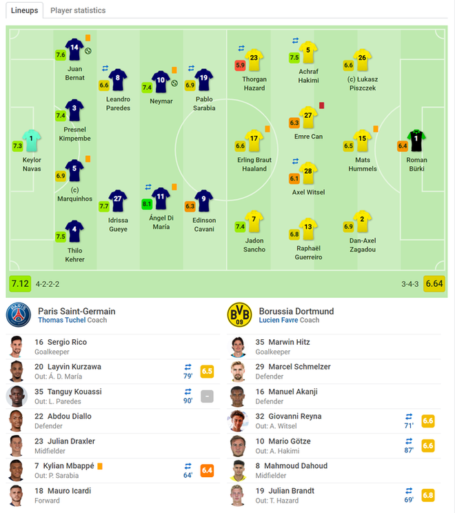 Siêu sao Neymar tỏa sáng, PSG lội ngược dòng thành công trên sân nhà trước Dortmund tại vòng 1/8 tại giải đấu danh giá nhất châu Âu - Ảnh 5.