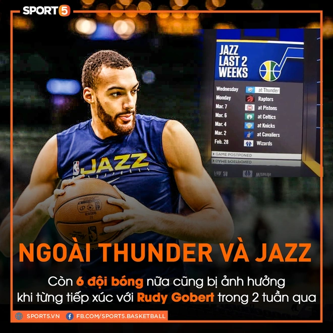 Danh tính 6 đội bóng từng tiếp xúc với Rudy Gobert, cầu thủ đầu tiên dương tính với Covid-19 tại NBA - Ảnh 1.