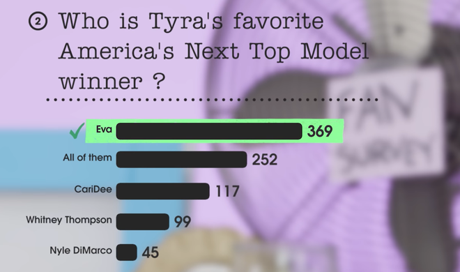 Khán giả nghĩ Tyra Banks thích Quán quân Americas Next Top Model nào nhất? - Ảnh 7.
