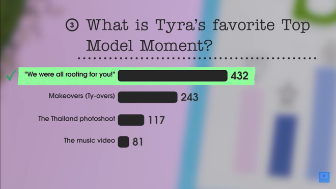 Khán giả nghĩ Tyra Banks thích Quán quân Americas Next Top Model nào nhất? - Ảnh 10.