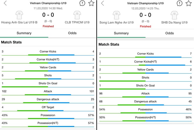 Những điều đặc biệt tại giải U19 Quốc gia 2020 (kỳ 3): Tin được không những công ty dữ liệu thể thao? - Ảnh 5.