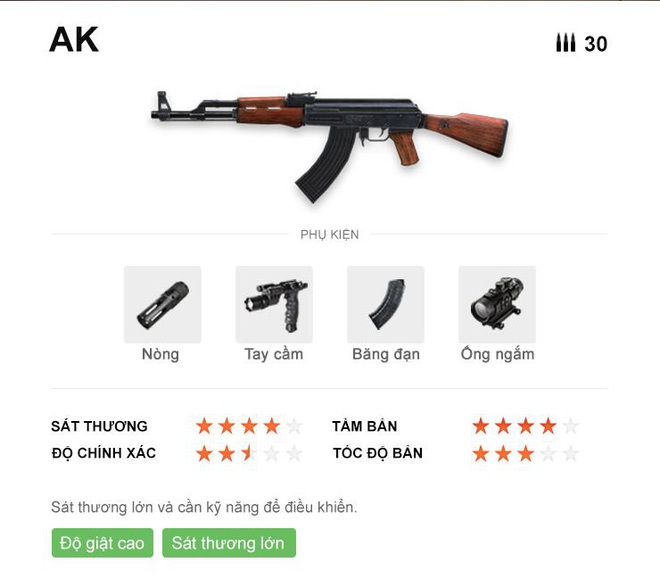 Top những khẩu súng mạnh và được yêu thích nhất trong Free Fire: Muốn leo rank nhanh thì phải biết! - Ảnh 5.