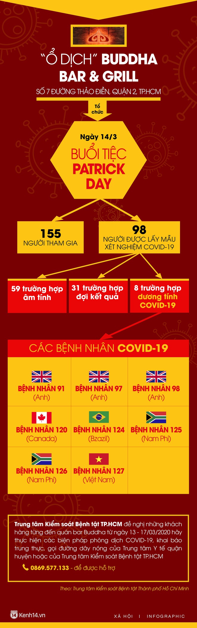 Dịch Covid-19 ngày 26/3: 148 ca nhiễm Covid-19 trên cả nước, không có chuyện phong tỏa toàn bộ TP.HCM - Ảnh 15.