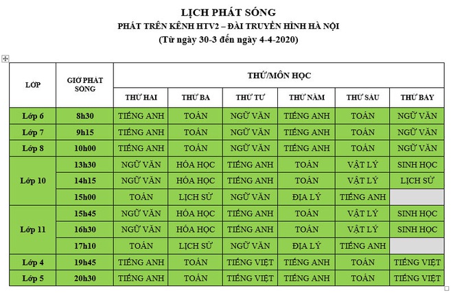 Sở GD-ĐT Hà Nội thông báo lịch học trên truyền hình cho tất cả các lớp - Ảnh 2.