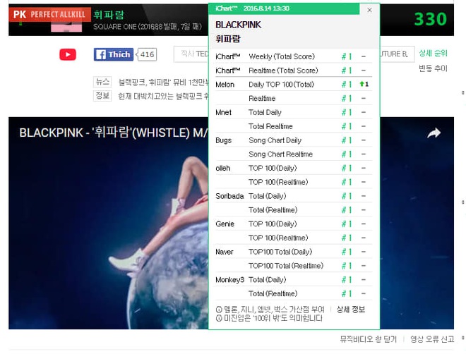 YG đúng là lò đào tạo tân binh khủng long nhạc số: Từ Lee Hi, AKMU cho đến BLACKPINK, iKON, WINNER đều All-kill ngay từ ca khúc debut - Ảnh 13.