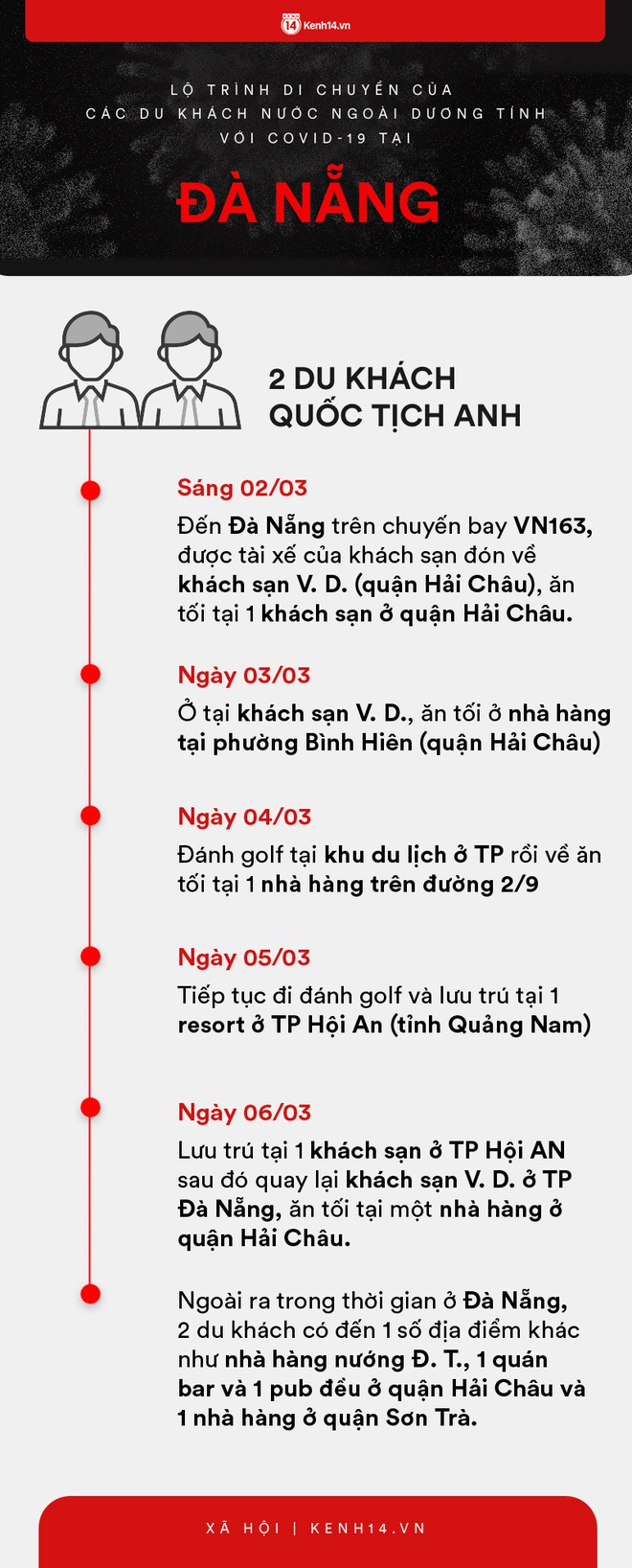 Infographic: Lộ trình di chuyển của 9 người nước ngoài trên chuyến bay VN0054 dương tính với COVID-19 tại Việt Nam - Ảnh 3.