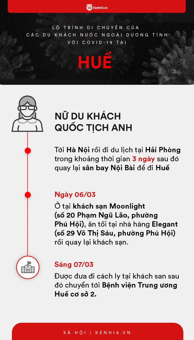 Infographic: Lộ trình di chuyển của 9 người nước ngoài trên chuyến bay VN0054 dương tính với COVID-19 tại Việt Nam - Ảnh 5.