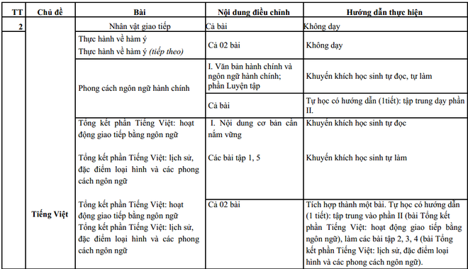 Môn Ngữ Văn lớp 12 đã được Bộ Giáo dục giảm bớt những nội dung nào? - Ảnh 3.