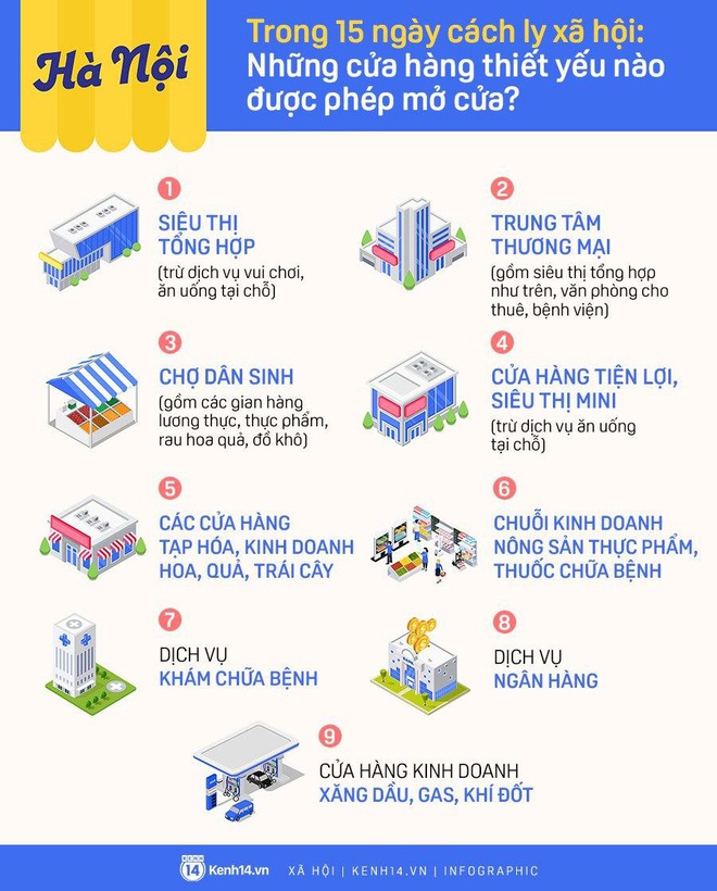 Infographic: Những cơ sở kinh doanh hàng thiết yếu nào ở Hà Nội được phép mở cửa ngày cao điểm chống dịch COVID-19? - Ảnh 1.