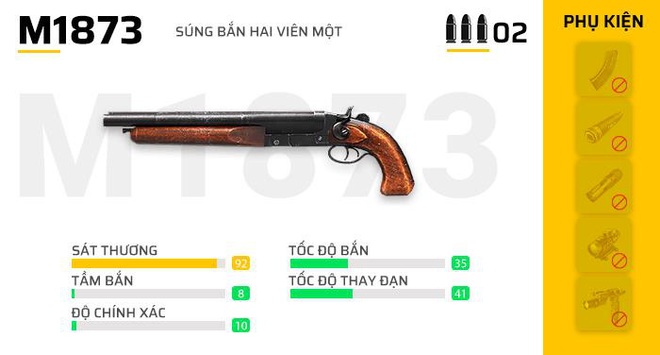 Free Fire: Nếu muốn đạt Top 1, những vũ khí mạnh mẽ này sẽ giúp bạn làm điều đó! - Ảnh 13.