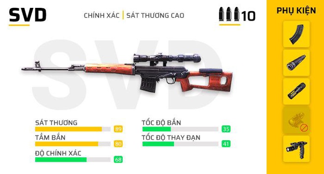 Free Fire: Nếu muốn đạt Top 1, những vũ khí mạnh mẽ này sẽ giúp bạn làm điều đó! - Ảnh 5.