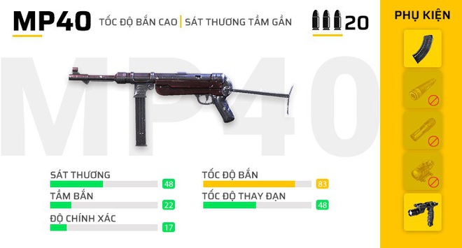 Free Fire: 5 combo súng tuyệt vời mà mọi game thủ đều nên thử  - Ảnh 2.
