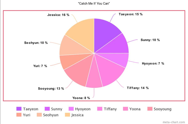 Tưởng Taeyeon “cân trọn” line hát của SNSD từ ngày debut, ai ngờ sau 10 năm bị 1 thành viên lấn át, hát nhiều ngang ngửa main vocal - Ảnh 24.