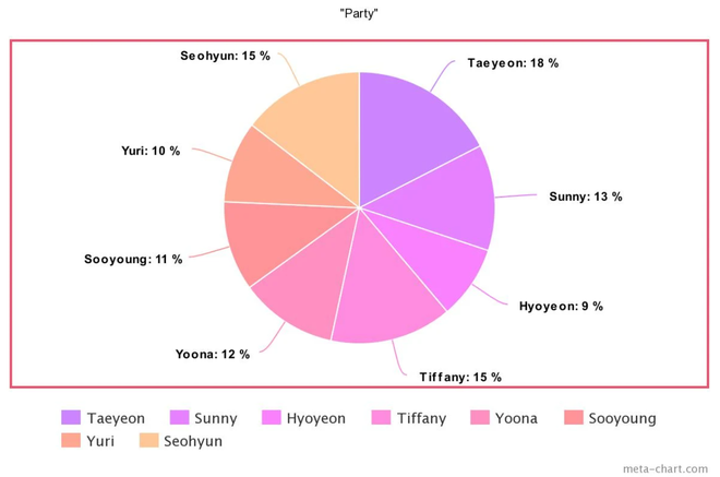 Tưởng Taeyeon “cân trọn” line hát của SNSD từ ngày debut, ai ngờ sau 10 năm bị 1 thành viên lấn át, hát nhiều ngang ngửa main vocal - Ảnh 26.