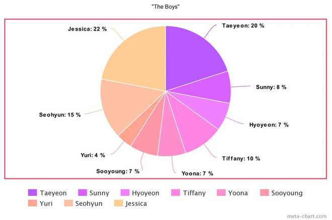 Tưởng Taeyeon “cân trọn” line hát của SNSD từ ngày debut, ai ngờ sau 10 năm bị 1 thành viên lấn át, hát nhiều ngang ngửa main vocal - Ảnh 16.