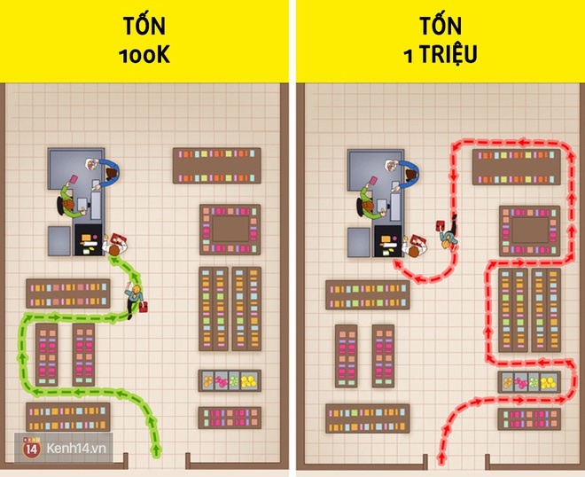 11 tips giúp bạn quản lý chi tiêu và tiết kiệm, áp dụng ngay là sẽ không còn than: Tiền đi đâu hết rồi? - Ảnh 3.