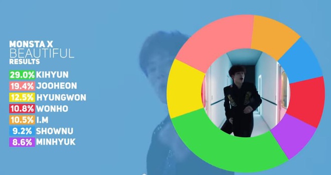 Những ca khúc phân line đối lập của boygroup: Lúc chia line đều chằn chặn, có khi lại bất công, chênh lệch như bài hát của A và những người bạn - Ảnh 7.