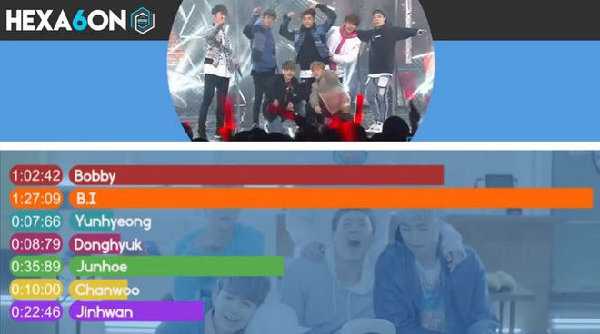Những ca khúc phân line đối lập của boygroup: Lúc chia line đều chằn chặn, có khi lại bất công, chênh lệch như bài hát của A và những người bạn - Ảnh 2.