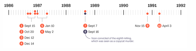 Bi kịch oan sai từ vụ án giết người hàng loạt chấn động lịch sử Hàn Quốc: 20 năm ngồi tù chịu khổ cực, rồi đột nhiên hung thủ thực sự thú tội - Ảnh 7.