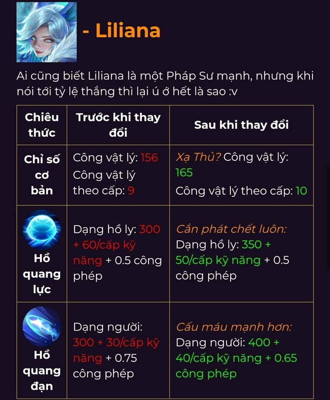 Cập nhật giữa mùa Liên Quân Mobile: Chỉnh sửa lỗi game, Rouie sẽ không còn bá đạo, tăng giảm sức mạnh hàng loạt tướng  - Ảnh 3.