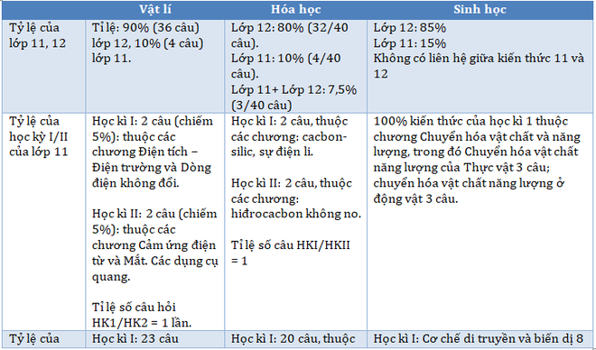 Đề thi tham khảo kỳ thi tốt nghiệp THPT Quốc gia năm 2020 môn Hóa - Ảnh 5.