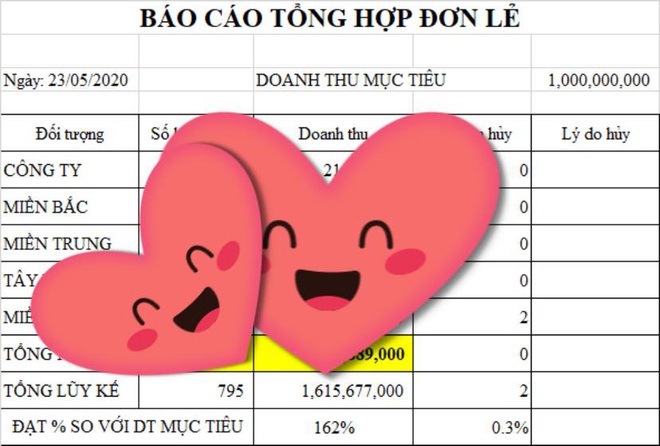 “Tổng tài” Ngọc Trinh ngày chốt 4 tỷ tiền đơn hàng, doanh thu nhẹ nhàng 1,6 tỷ - Ảnh 5.